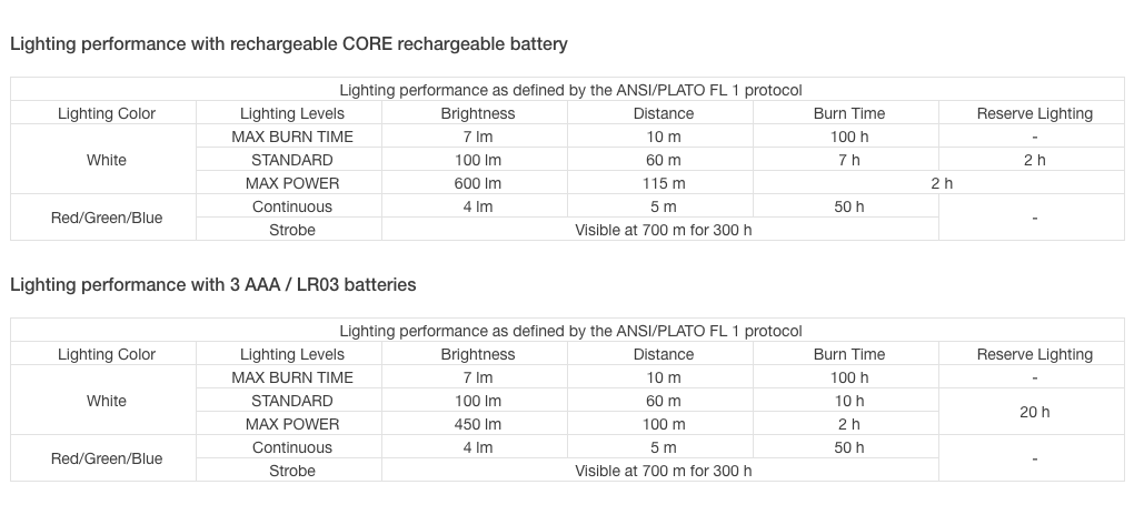 Headlamp Aria 2 RGB 450 Lumen BLACK / ONE SIZE