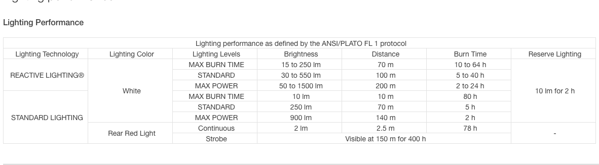 Headlamp Nao RL 1500 Lumen BLACK / ONE SIZE