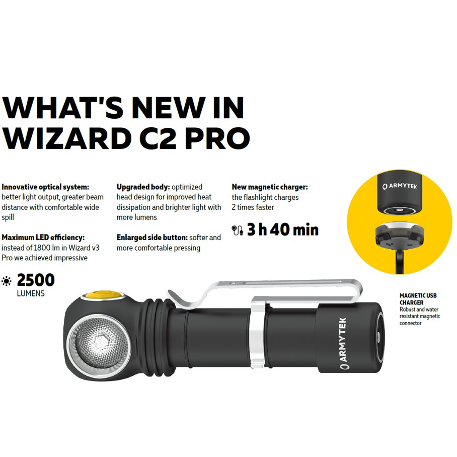 Wizard C2 PRO V4 Pannlampa 2300 lumen VARMT LJUS