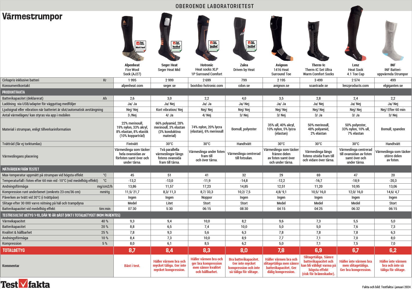 Värmesockar Appstyrda Ull Med Li-ion Batteri