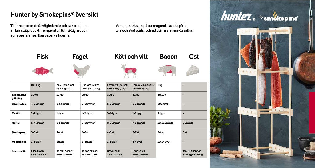 Startkit ONE SIZE